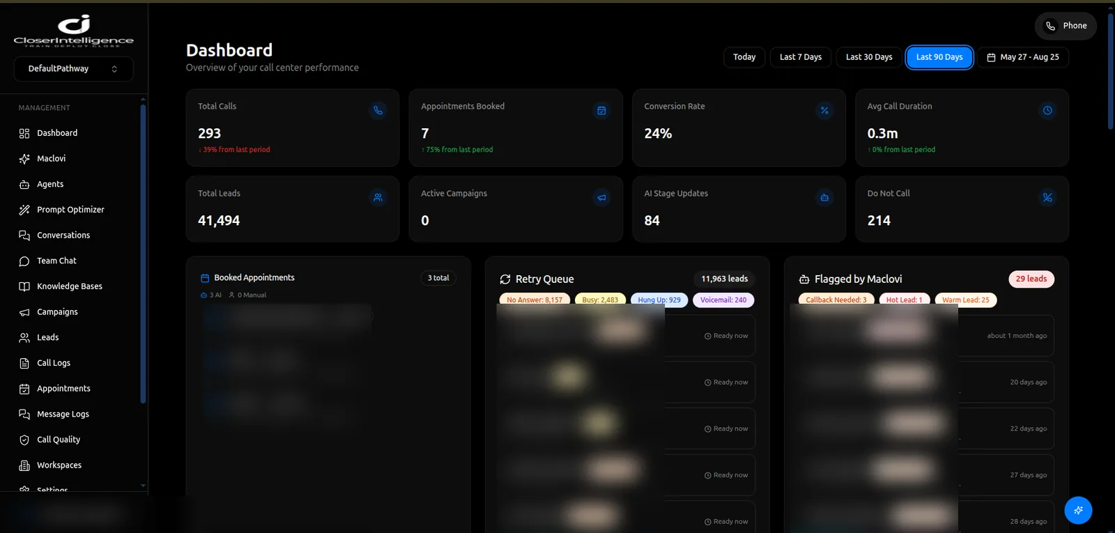 CloserIntelligence dashboard showing call outcome counters and recent activity panels